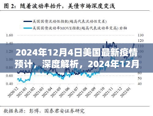 深度解析，2024年12月4日美国最新疫情预计的全面评测与预测