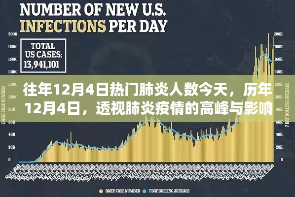 历年12月4日肺炎疫情高峰及影响深度透视