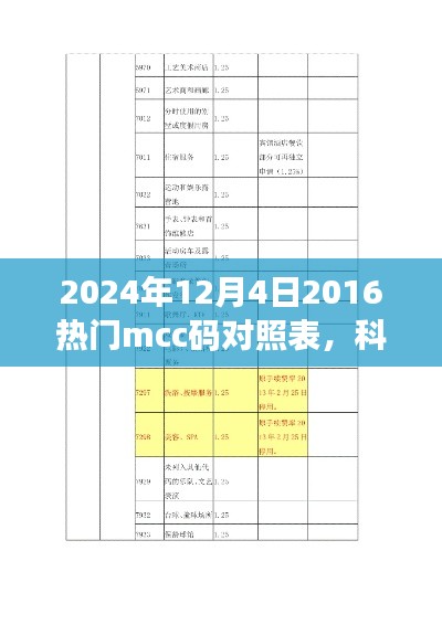 揭秘未来科技利器，2024年热门mcc码对照表智能应用引领未来生活潮流