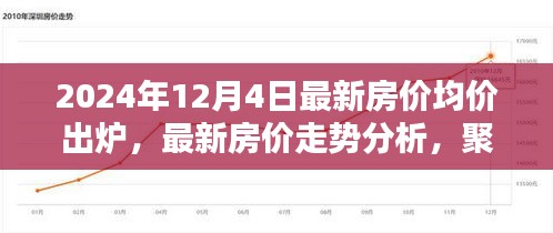 最新房价走势分析，聚焦2024年房价均价出炉