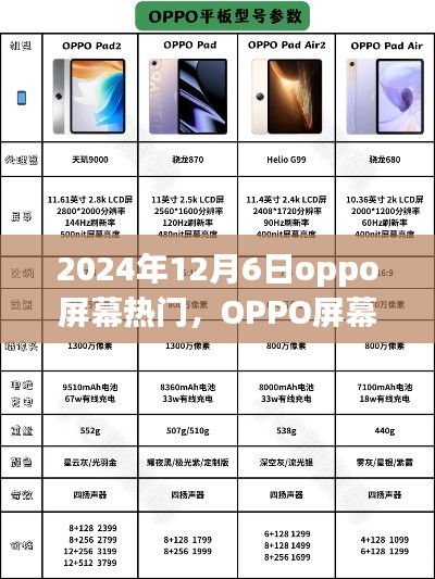 OPPO屏幕热门之选，新品评测与介绍，2024年12月6日独家报道