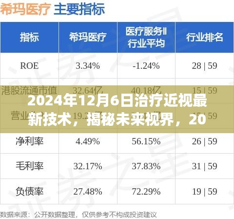 揭秘未来视界，2024年治疗近视最新技术展望