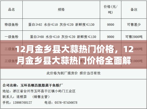 12月金乡县大蒜热门价格解析及最新大蒜价格获取指南