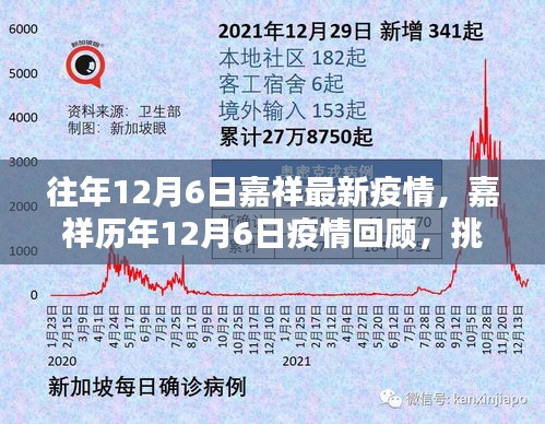 嘉祥历年与当下疫情回顾，挑战与坚守的印记，历年与最新疫情动态分析。