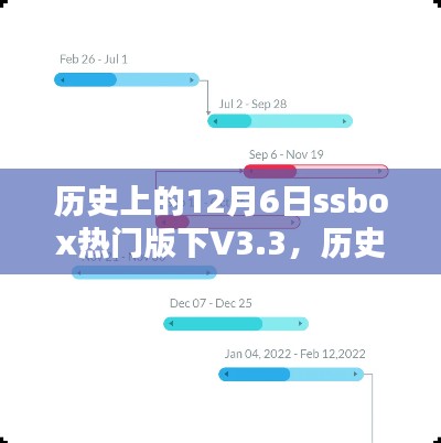 历史上的12月6日，SSBox热门版V3.3里程碑时刻回顾