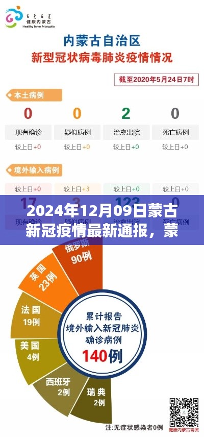 2024年12月09日蒙古新冠疫情最新通报及深度分析，背景、事件与影响