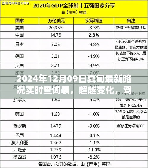 夏甸最新路况实时查询背后的励志故事，超越变化，驾驭未来