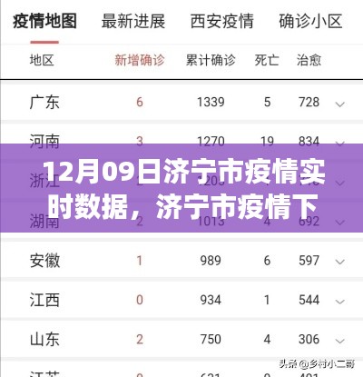 济宁市疫情下的温馨日常趣事与实时数据报告，朋友的陪伴与爱的力量