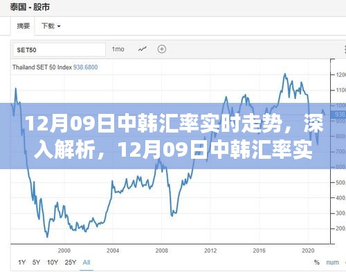 12月09日中韩汇率实时走势深度解析与测评