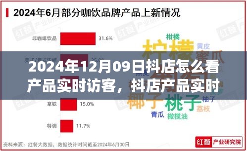 抖店产品实时访客洞察，揭秘数字营销新纪元