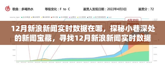 探秘小巷深处的新闻宝藏，揭秘12月新浪新闻实时数据秘密据点