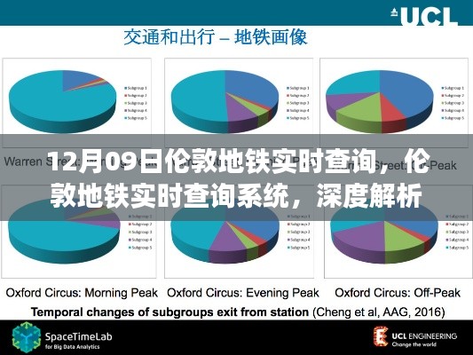 伦敦地铁实时查询系统深度解析与影响，以12月09日的观察视角