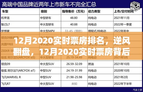 逆风翻盘！揭秘2020年12月实时票房背后的励志故事与实现梦想的力量