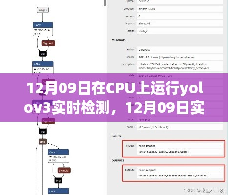 在CPU上实现YOLOv3实时检测的详细步骤指南，从入门到运行（12月更新）