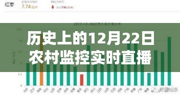 历史上的12月22日农村监控实时直播，利弊分析与观察