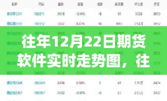 往年12月22日期货软件实时走势图解析，全面评测、特性、体验与竞争格局分析