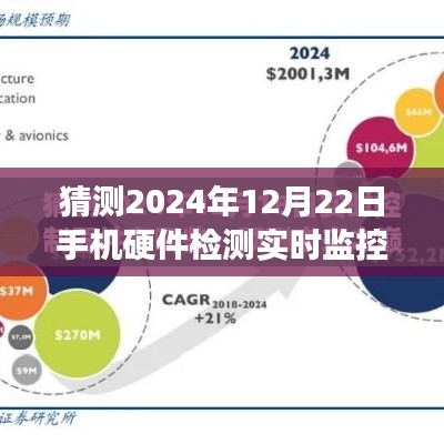 探索未来之旅，手机硬件实时监控与心灵宁静的寻觅——2024年12月22日手机硬件检测新纪元