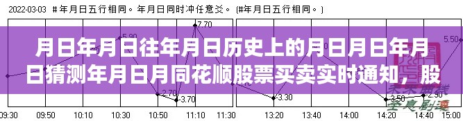 股市风云，月日月日的历史与实时股票买卖策略的智慧掌握