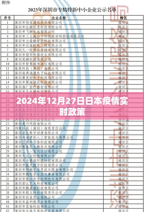 日本疫情实时政策更新，2024年12月27日最新动态