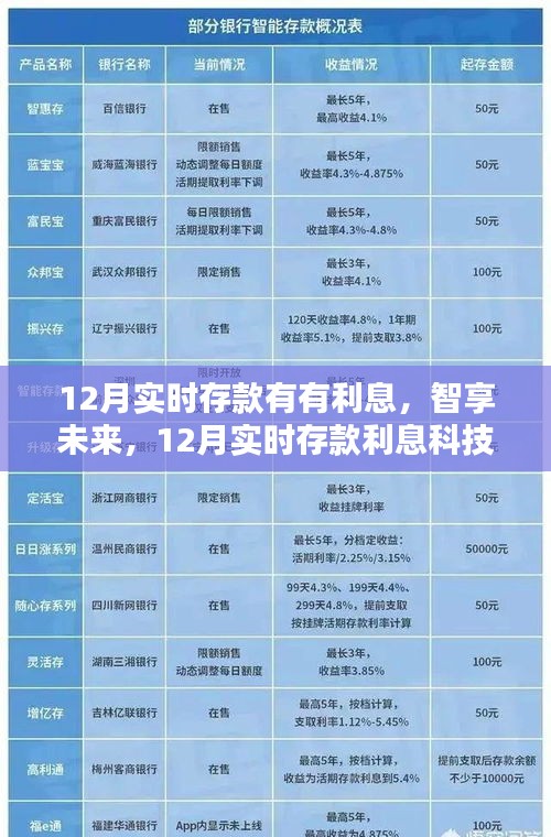 12月实时存款智享未来，科技新体验下的高息存款之旅