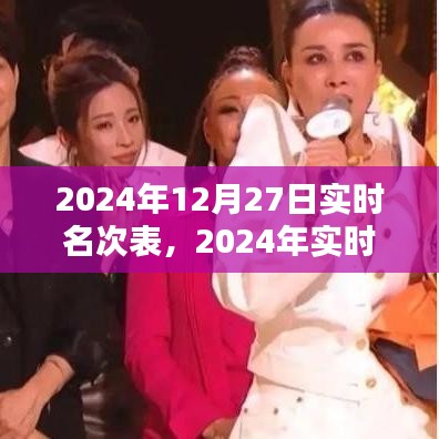 2024年实时名次表制作指南，步骤详解与操作示例