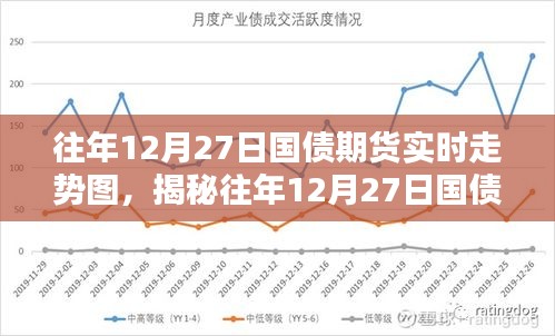 揭秘往年12月27日国债期货实时走势图深度解析与三大要点回顾