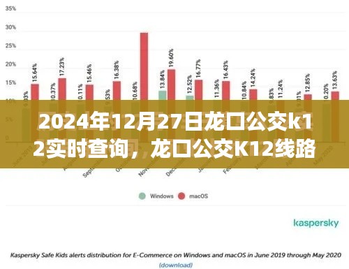 龙口公交K12线路数字化转型，实时查询体验与展望