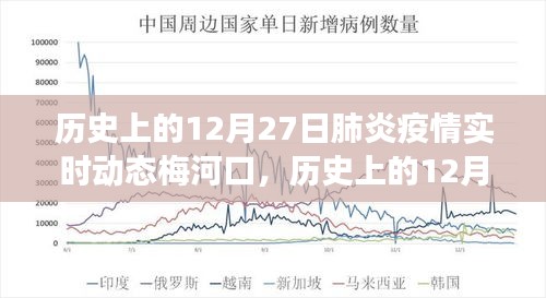 历史上的12月27日梅河口肺炎疫情变迁，励志篇章的实时动态记录