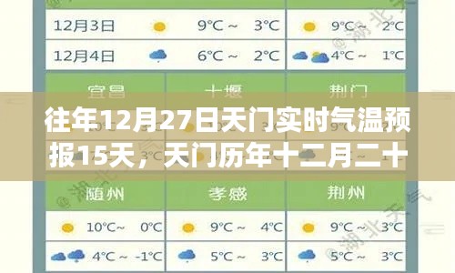 天门历年十二月二十七日未来十五日实时气温预报详解及当日天气分析