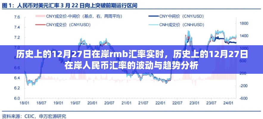 历史上的12月27日在岸人民币汇率波动与趋势深度解析