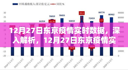 东京疫情实时数据解析，深度探讨，最新报告（12月27日）