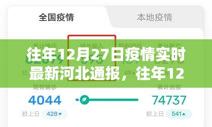 河北疫情通报详解，往年12月27日疫情实时更新信息解读