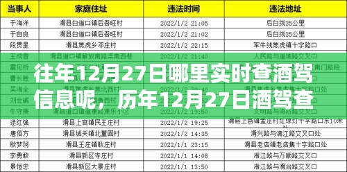 历年12月27日酒驾查处实时信息及安全出行提醒汇总