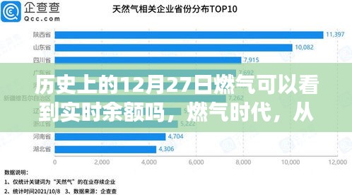 历史上的燃气时代变迁，实时余额见证成长的力量与自信时代开启