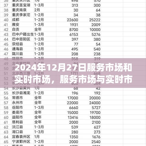 2024年12月27日，服务市场与实时市场的交融深度洞察与观点碰撞