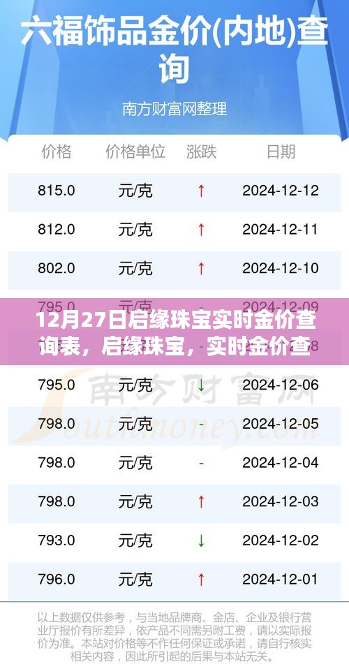 启缘珠宝实时金价查询表，科技之光照亮珠宝行业的未来新纪元