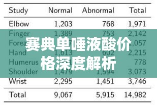 赛典单唾液酸价格深度解析