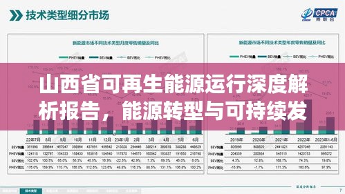 山西省可再生能源运行深度解析报告，能源转型与可持续发展探究