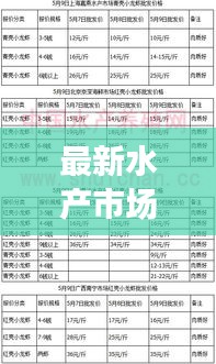 最新水产市场批发价格走势解析