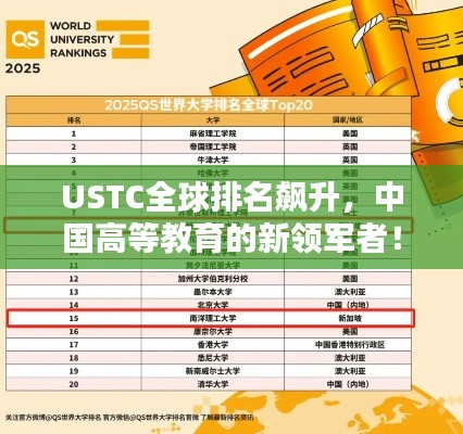 USTC全球排名飙升，中国高等教育的新领军者！