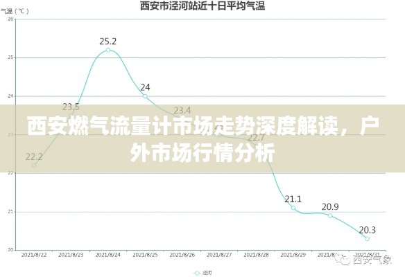 西安燃气流量计市场走势深度解读，户外市场行情分析