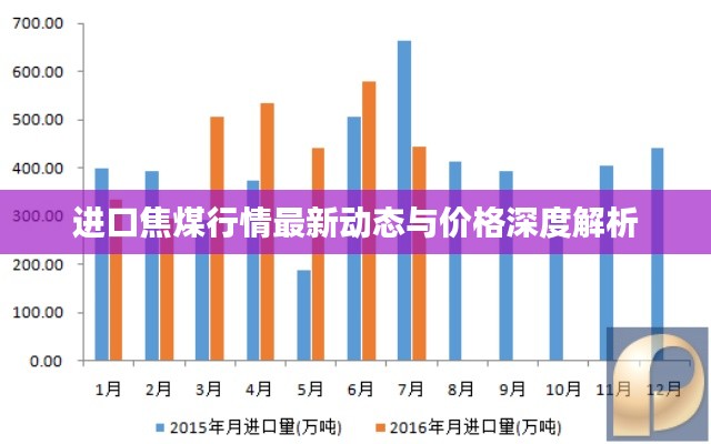 进口焦煤行情最新动态与价格深度解析