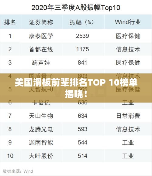 美国滑板前辈排名TOP 10榜单揭晓！