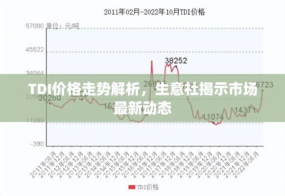 TDI价格走势解析，生意社揭示市场最新动态