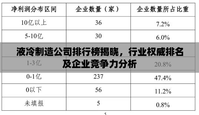 液冷制造公司排行榜揭晓，行业权威排名及企业竞争力分析