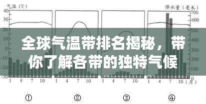 全球气温带排名揭秘，带你了解各带的独特气候特点