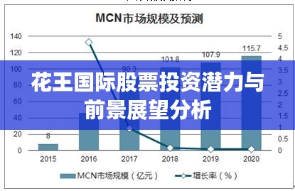 花王国际股票投资潜力与前景展望分析