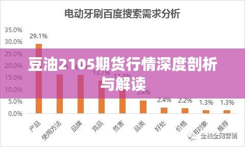 豆油2105期货行情深度剖析与解读