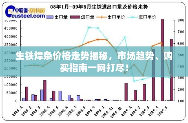 生铁焊条价格走势揭秘，市场趋势、购买指南一网打尽！