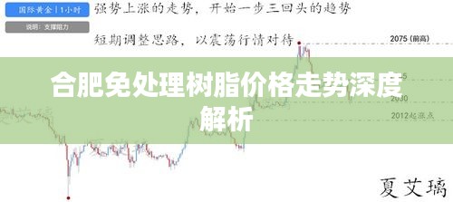 合肥免处理树脂价格走势深度解析